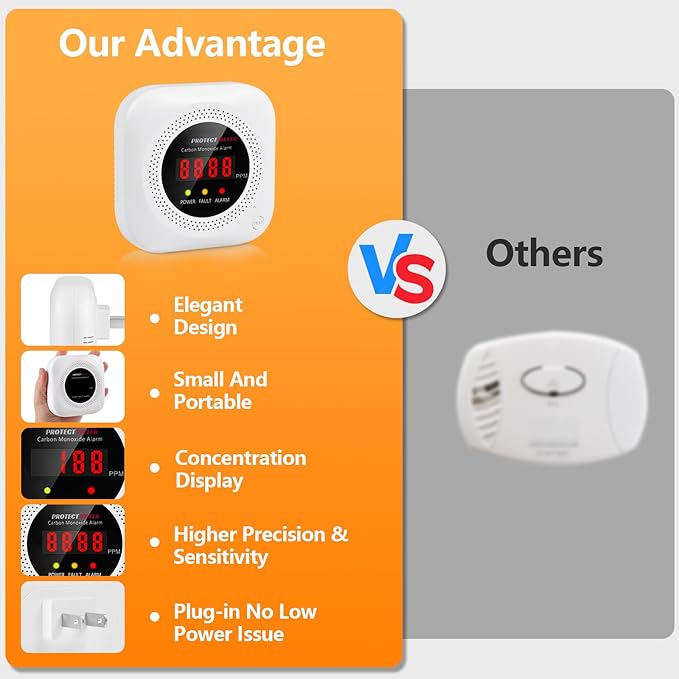 Carbon Monoxide Detectors, 2 Pack Protectmeter Portable Carbon Monoxide detectors Plug in Wall for Travel, CO Alarm/Monitor for Home/Hotel Room/RV with AC Socket with Digital LCD