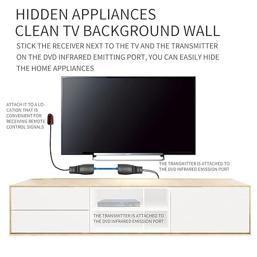 SZBJ IR Repeater,IR Remote Control Extender,Infrared Repeater System,Apply to Cat6/Cat5e/Cat8 Ethernet Cable Connection(Four Head ir emitter)