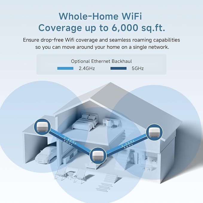 DBIT AC1200 Whole Home Mesh WiFi System, Covers up to 6, 000 Sq Ft, Dual-Band - Image 4