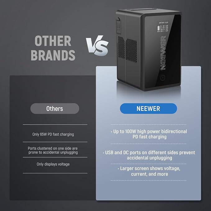 Neewer V Mount Battery PS150E Supports 100W PD USB C Fast Charging, 10350mAh - Image 5