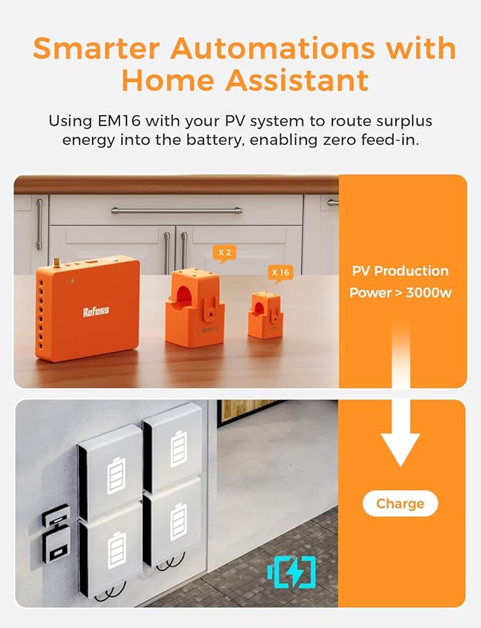 Smart Home Energy Monitor Supports Home Assistant, Real-Time Accurate Energy Consumption Tracking, Electricity Usage Monitor with 16x60A Circuit Sensor, 36-Month History, Solar Metering, ETL Certified