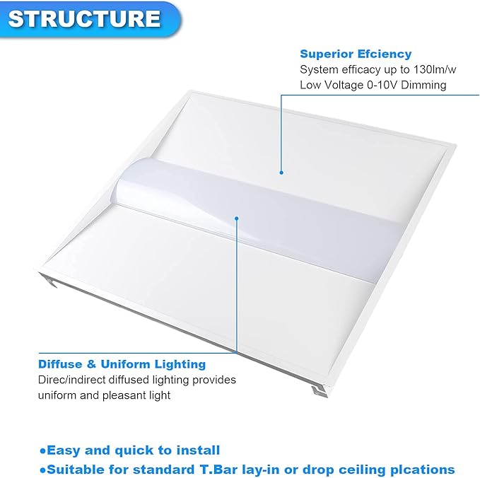 Cortelco 2x2 LED Troffer Light-20W/25W/30W/35W/40W,Up to 6000 Lumens,4 CCT Selectable 3000K/3500K/4000K/5000K,0-10V Dimmable Drop Ceiling Panel – 100-277V,ETL & DLC Listed,Commercial Grade,2 Pack