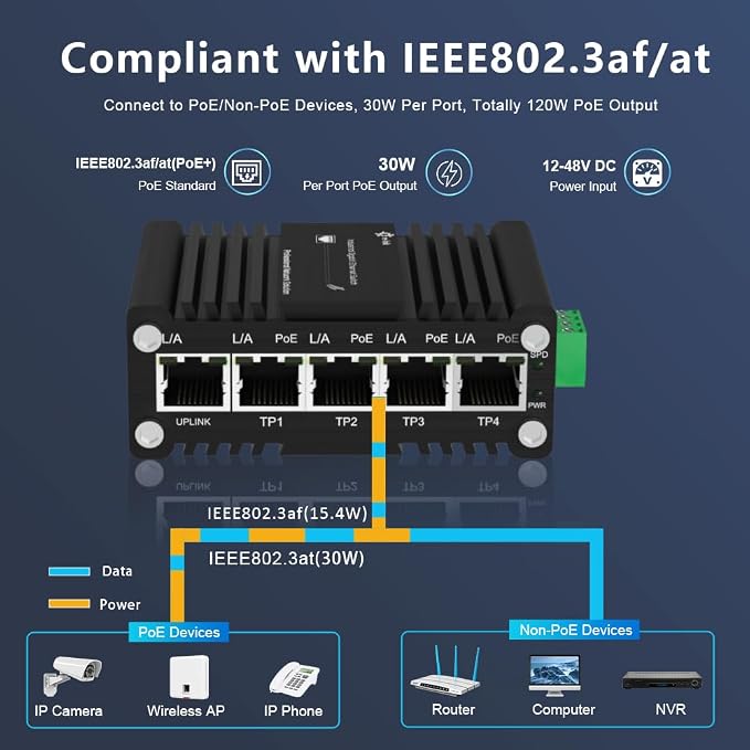 Mini Industrial 4-Port 10/100/1000BASE-T 802.3at PoE + 1-Port 10/100/1000T - Image 4