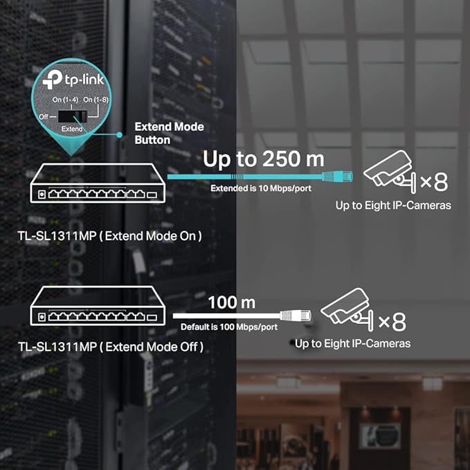 TP-Link TL-SL1311MP 8 Port 10/100Mbps Fast Ethernet PoE Switch 8 PoE+ Ports 124W - Image 5