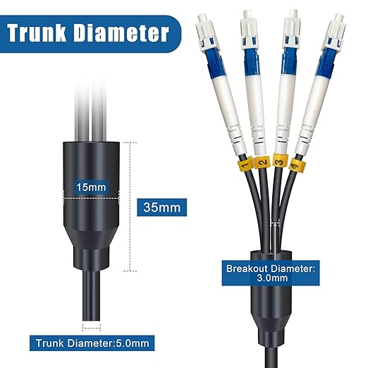 50 Meters 4 Core Industrial TPU LC to LC Outdoor Armored Fiber Optic Cable - Image 6