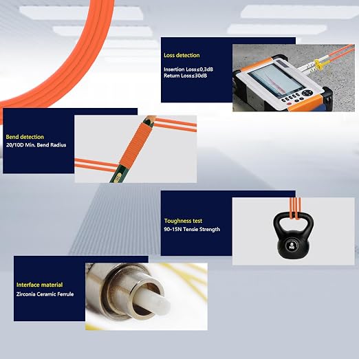 OM2 LC to LC Fiber Patch Cable 0.2m, Length Options:0.2m-20m, 1G/10GB 50/125 - Image 5