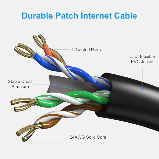Cat6 Patch Cables 3 Feet, Cat 6 Ethernet Cable, 24AWG CCA Cord, UTP Network - Image 3