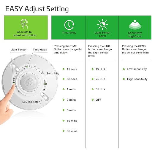 RAYZEEK Ceiling Sensor Light Switch,360 Degree Occupancy Sensor,10A,120V Hard-Wired Motion Sensor,High Sensitive Motion Sensor Detector Light Switch,Neutral Wire Required,Commercial/Industrial Grade