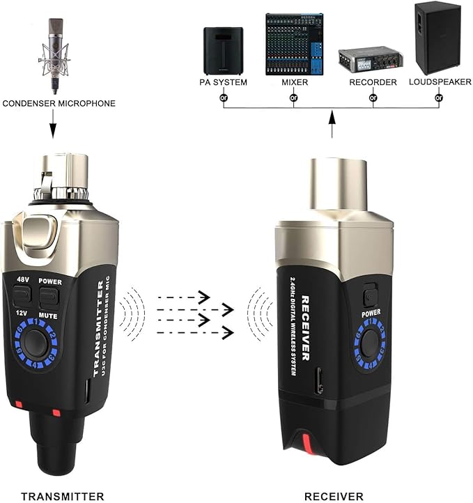 Xvive U3C Wireless Microphone System 2.4GHz Wireless XLR Transmitter and Receiver for Condenser Microphone