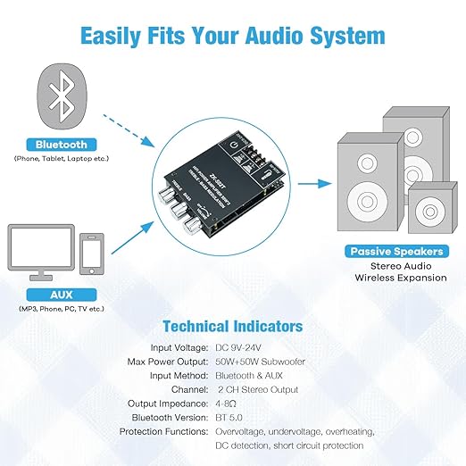 Hosyond ZK-502T 100W Bluetooth 5.0 Amplifier Board with Treble and Bass Control, TPA3116D2 50Wx2, Bluetooth AMP Board for Home Passive Speakers
