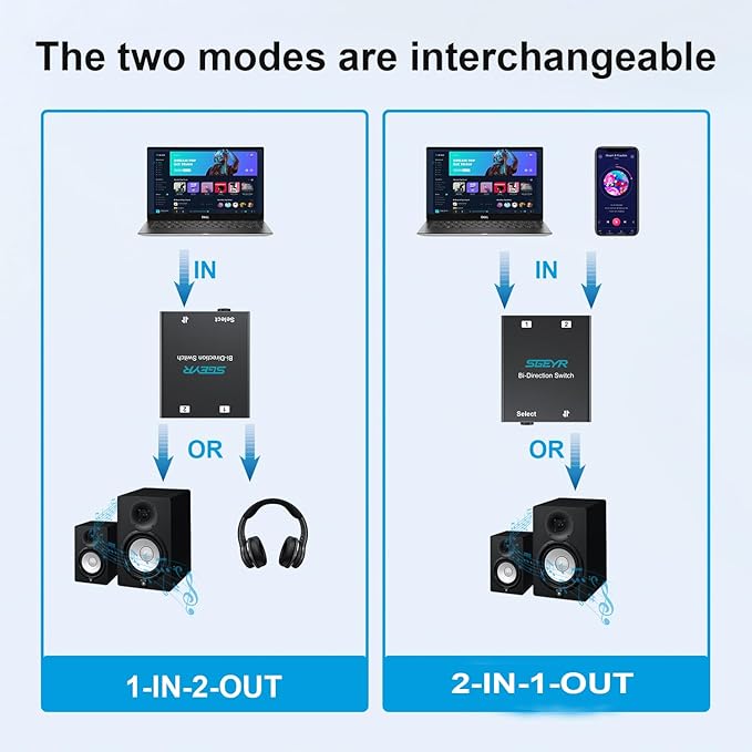 Audio Switch 3.5mm Bi-Direction Switch, Stereo Audio Switcher 2 in 1/1 in 2 Out, Audio Switch Selector for Phone Speakers Headhphone (Black)