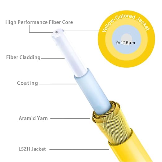 FLYPROFiber- OS2 Single Mode Fiber Cable, 10M/33ft LC/UPC to SC/APC Fiber Optic - Image 4