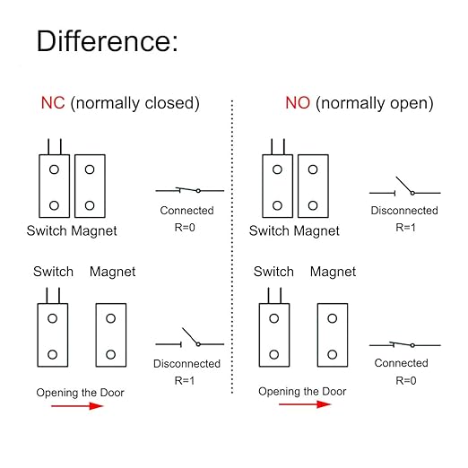VictorsHome Magnetic Reed Switch NC Surface Mount Wired Door Window Contact Sensor with Adhesive Paper for Home Security and Burglar Alarm Systems MC-38 5pcs