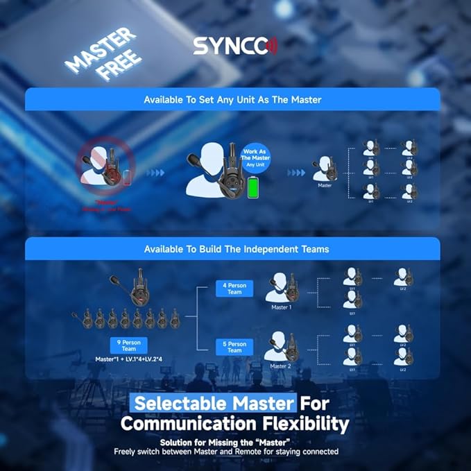 SYNCO XTALK XPro9 Wireless Intercom Headset System 2.4 GHz 1640FT/500M Long Distance Range Full Duplex for 9 Person Communication with Noise Cancellation for Live Show Stage Performance Movie Shoot