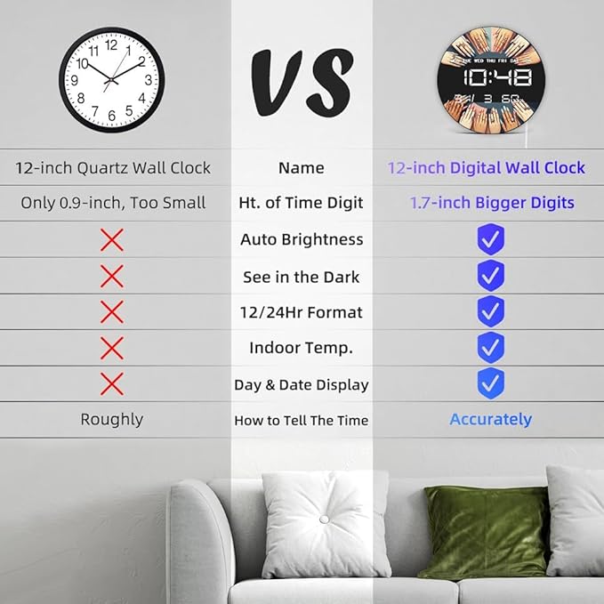 Timethink 12 Inch Nail Salon Digital Wall Clock Large Display, Nail Room Electric Wall Clock Auto-Brightness, Date, Temperature, 12/24hr, USB Powered for Nails Studio Beauty Salon Nail Technician Gift