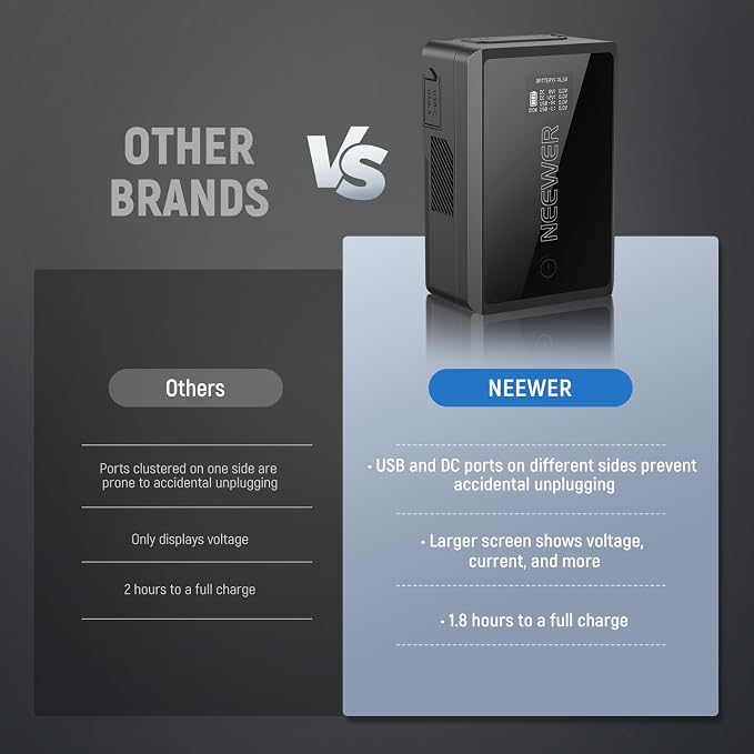 NEEWER Mini V Mount Battery - Image 5