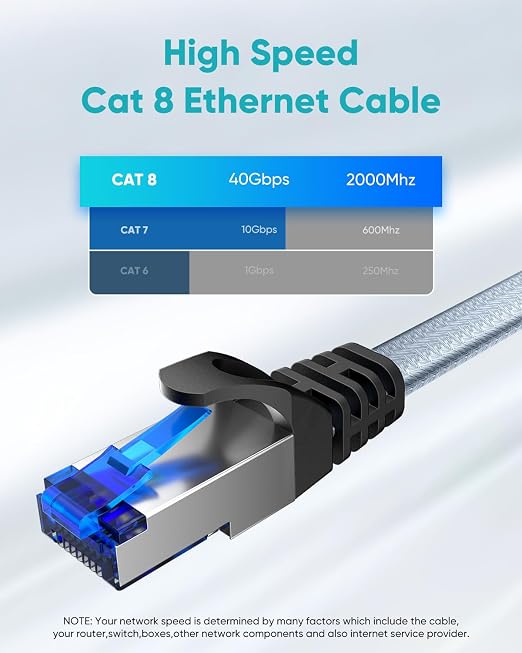 BUSOHE Cat 8 Ethernet Cable 40 ft, Nylon Braided High Speed Heavy Duty Network - Image 3