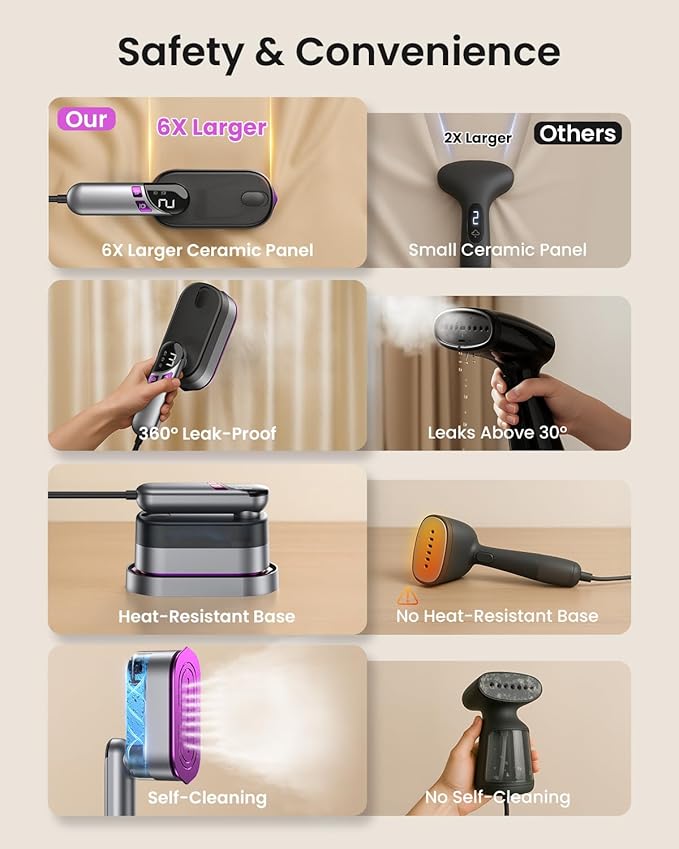 LOXP 2-in-1 Handheld Steamer and Iron for Clothes, 1000W Travel Steamer with Ceramic Soleplate, 9s Fast Heat-Up, Leak-Proof 170mL Tank, Self-Clean, Portable Wrinkle Remover for Home & Travel, 120V