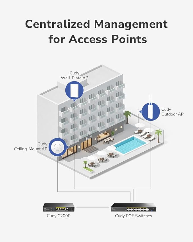 Cudy BE11000 Tri-Band Wi-Fi 7 Wireless Access Point, WiFi AP, 1 x 10GB SFP+ Port - Image 7