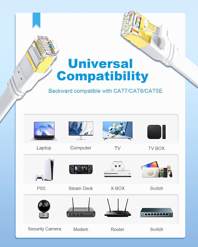 Yauhody CAT 8 Ethernet Cable, 1.5ft 5 Pack High Speed 40Gbps 2000MHz SFTP Flat - Image 8