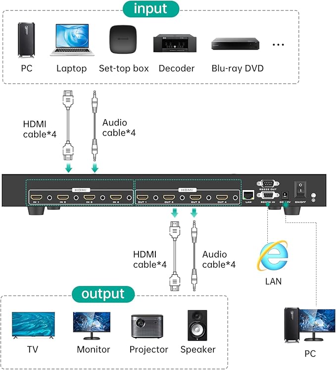MT-VIKI 4x4 8K UHD HDMI 2.1 Matrix Switcher with Audio De-embedder, 8K@60Hz and 4K@120Hz, EDID, RS232, LAN Port, APP (4 in 4 Out)