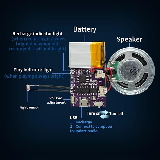 Voice Module,MP3 Music Sound Chips, 16MB Sound Module for Crafts, Christmas, New Year Greeting Cards, Box with Speaker Lithium Battery Powered and USB Cable. (JR-JX7004-Light Sound Module)