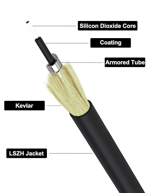 50M/164ft SC/APC Fiber Optic Internet Cable Extension, SC/APC to SC/APC Armored - Image 2
