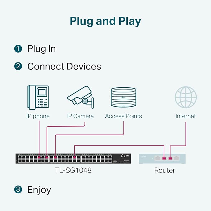 TP-Link 48 Port Gigabit Ethernet Switch | Plug and Play | Sturdy Metal w/ - Image 5