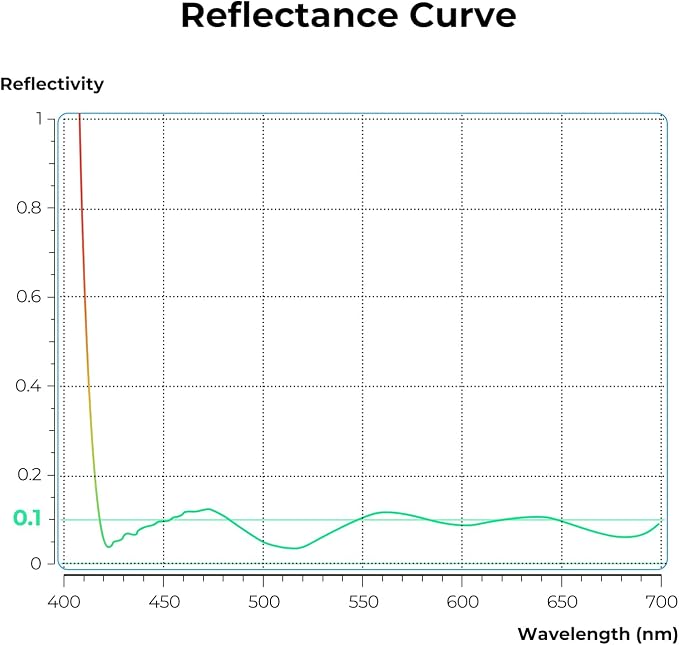 K&F CONCEPT 62mm Ultra-Low Reflectivity MCUV Lens Protection Filter 28 - Image 4