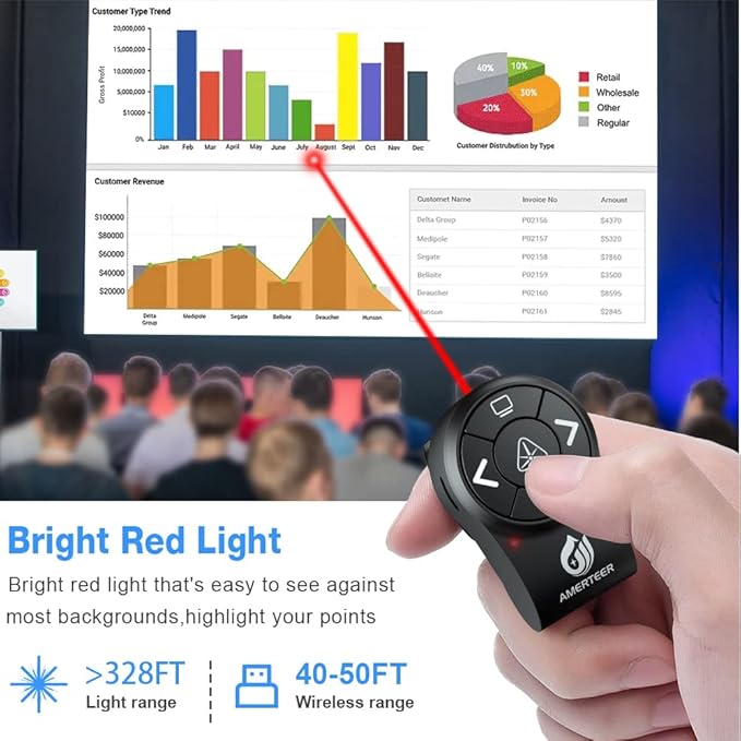 AMERTEER Bluetooth Wireless Presentation clicker for PowerPoint presentations, RF 2.4GHz Finger Ring Remote, PPT Slides Rechargeable