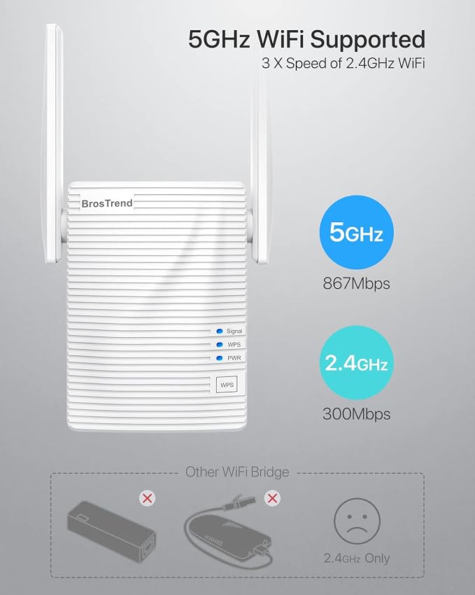 BrosTrend Dual Band 1200Mbps WiFi Bridge, Convert Your Wired Device to Wireless - Image 4