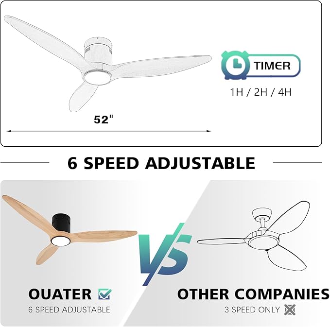 OUATER Wood Flush Mount Ceiling Fan with Light,52 inch Low Profile Modern Ceiling Fans for Outdoor/Patios/Bedroom/Office,3 color light,6 Speed,DC Motor,Wood and Modern Matte Black