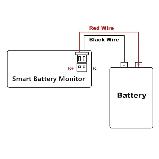 SUPNOVA Waterproof Battery Monitor12v 24v 36v 48v 60v 72v ,Car Motorcycle Golf cart Battery Meter Digital Battery Capacity Remaining Capacity Percentage Tester with Buzzer Alarm and Temperature（Bule）