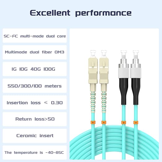 SC/UPC to FC/UPC Fiber Patch Cable OM3 2Meter/7ft 10GB/Gigabit Multimode Duplex - Image 2