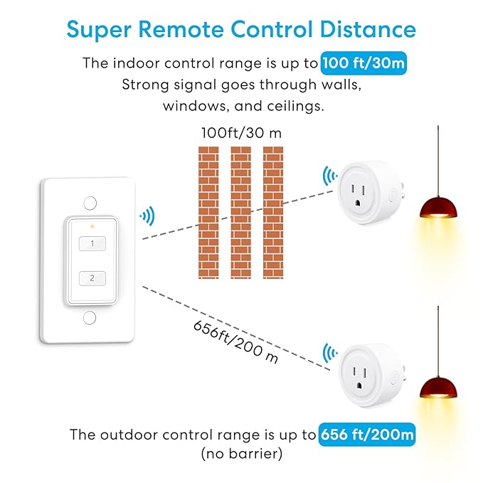 LoraTap Mini Wireless Remote Control Outlet Plug Adapter (2 Pack) with Remote, 2 Channel Wall Switch, 656ft Control Range for Indoor Lamps and Home Appliances, No Hub Required, 10A/1100W, White