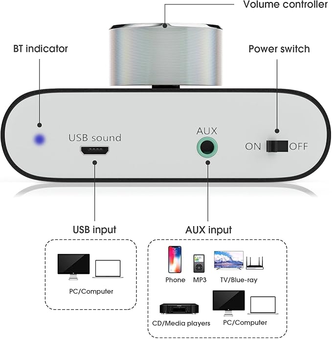 Nobsound Mini Bluetooth 5.0 Power Amplifier, Stereo Hi-Fi Digital Amp 2.0 Channel 50W×2 with AUX/USB/Bluetooth Input, Wireless Audio Receiver, PC Sound Card with Power Supply (Black)