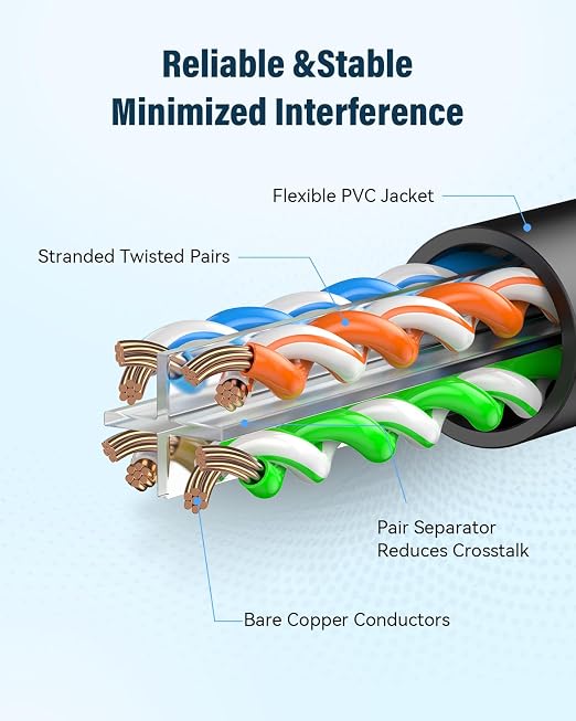 Cat 6 Ethernet Cable 10ft, High Speed 10Gbps Network Cable, UTP 24AWG Flexible - Image 3