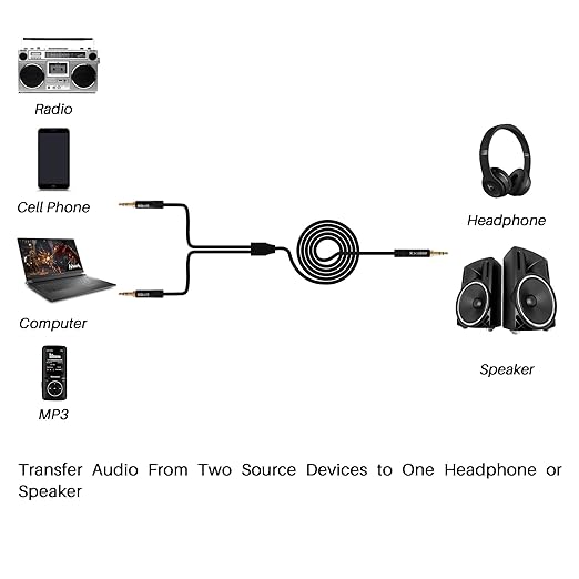 Kxable 1/8 Inch TRS Stereo Y Splitter Cable 6FT, 3.5mm Male to 2-Male Y-Splitter Stereo Audio Cable, for Cell Phone PC Laptop, Speaker, Headphones, Suitable for Switching or Two Sets of Speakers