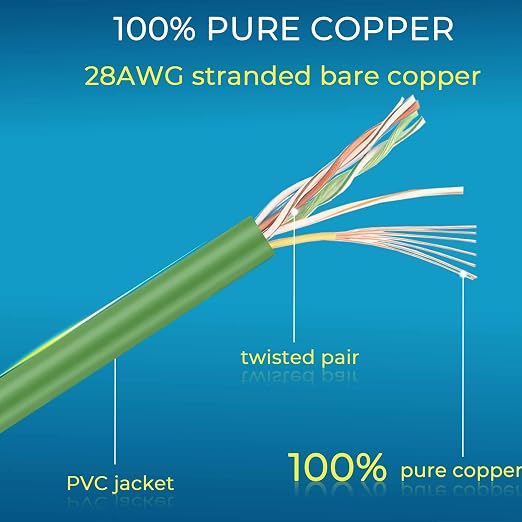 Rapink Patch Cables Cat6/ Cat6a 3ft Slim, Cat6a Ethernet Patch Cable 30G Support - Image 6