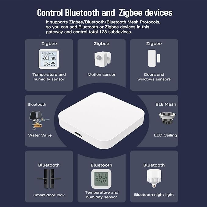 Smart Multi-mode Gateway: ZigBee 3.0 & Bluetooth & Mesh Hub, App Remote Control, Intelligent Bridge Wireless Smart Home Gateway Voice Control via Alexa/Google Home (ONLY Surport Tuya Smart Devices)
