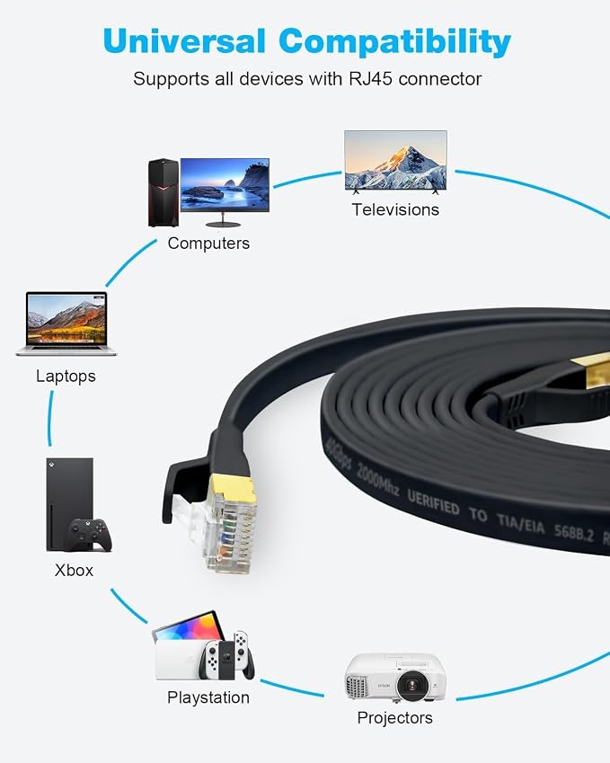 DDMALL CAT 8 Ethernet Cable 1.5ft, High Speed 40Gbps 2000MHz Flat CAT8 Patch - Image 8