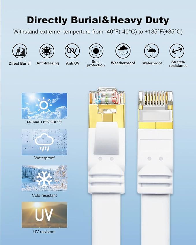 Yauhody CAT 8 Ethernet Cable, 1.5ft 5 Pack High Speed 40Gbps 2000MHz SFTP Flat - Image 6