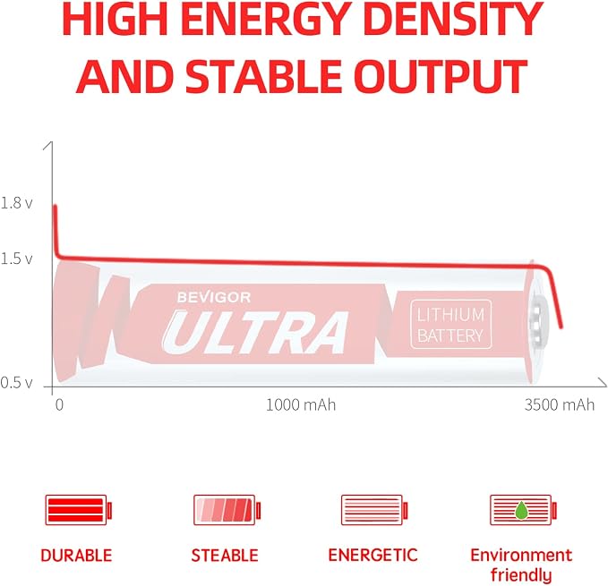 BEVIGOR AA Lithium Batteries 4 Pack Ultra, 3500mAh 1.5V Double A Lithium Battery - Image 5