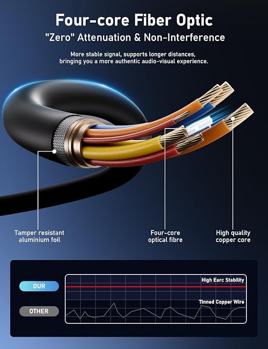 Fiber Optic HDMI Cable 10FT, 8K HDMI 2.1 Cable, High-speed 48Gbps, Support - Image 3