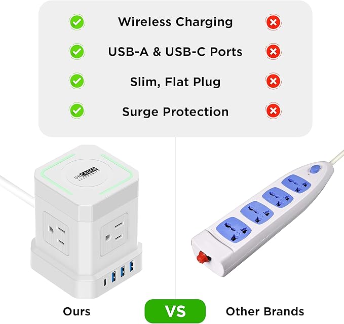 Uncaged Ergonomics Wireless Cube Charger & Power Strip with USB Ports, Surge Protection, 10ft Extension Cord with Wireless Charger, 4 AC Plugs & 3 USB Ports, 1 C Fast Charging with On/Off Switch