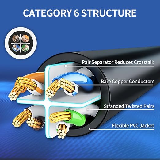 Cat6 Ethernet Cable 0.5 Feet 10 Pack Network RJ45 Cat6 Internet Patch Cable - Image 4