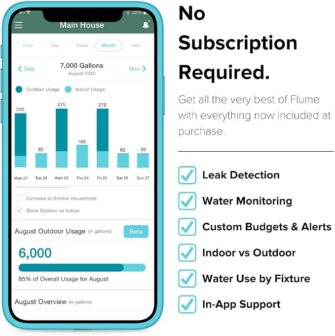 Flume 2 Smart Home Water Monitor & Leak Detector – WiFi Connected, Real-Time - Image 6