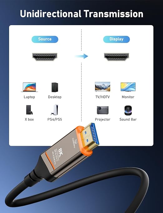 Fiber Optic HDMI Cable 10FT, 8K HDMI 2.1 Cable, High-speed 48Gbps, Support - Image 7