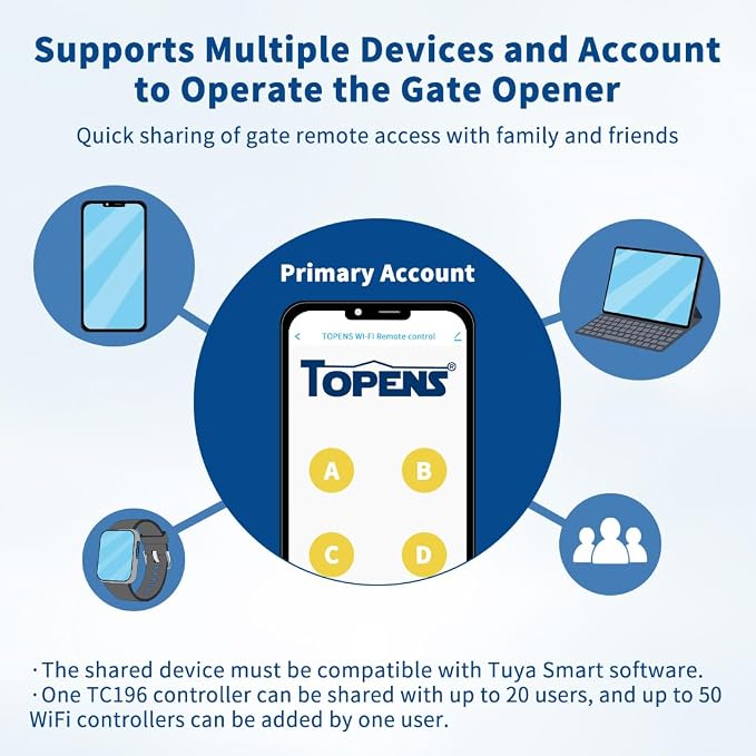 TOPENS TC196 Tuya WiFi Remote Control - Image 4