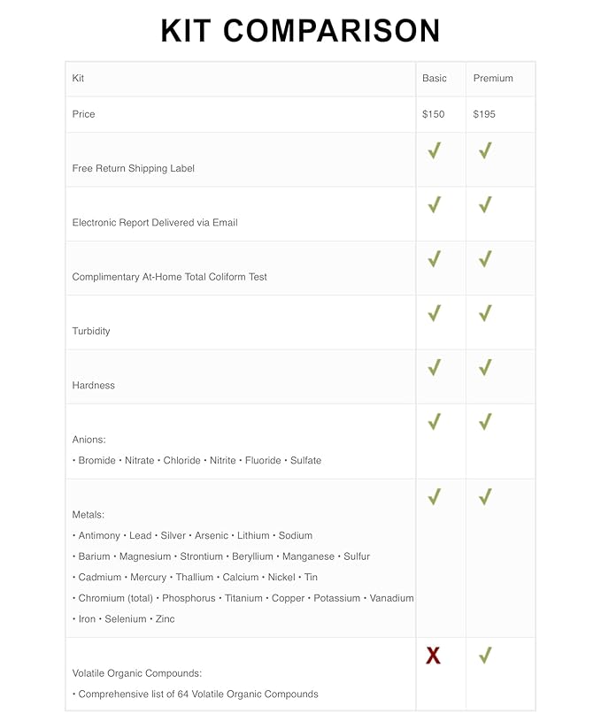 Basic Drinking Water Test Kit for City and Well Water – Lab Results for 30+ Parameters Including: Coliform Bacteria, Nitrate, Nitrite, Lead, Copper, and More